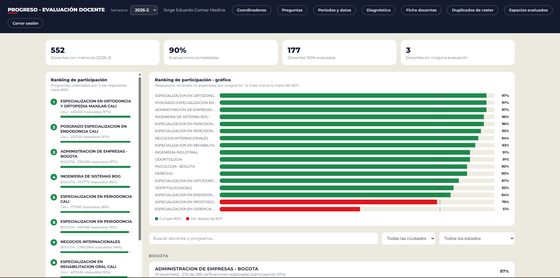 Panel de evaluación docente con indicadores en vivo